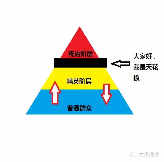 阶层划分,中国阶层划分,中国社会9大阶层划分_大山谷图库
