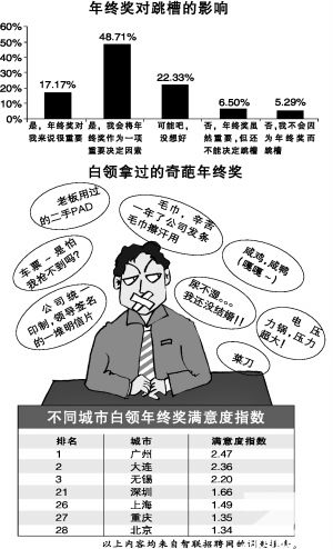 不发年终奖？年后就跳槽！