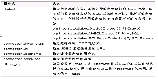 旧调重弹Hibernate与Ibatis区别——深入架构设计