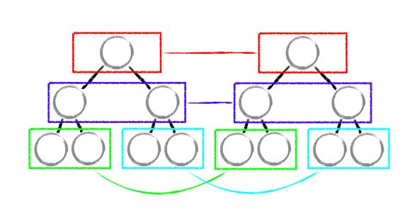 再谈react优势——react技术栈回顾