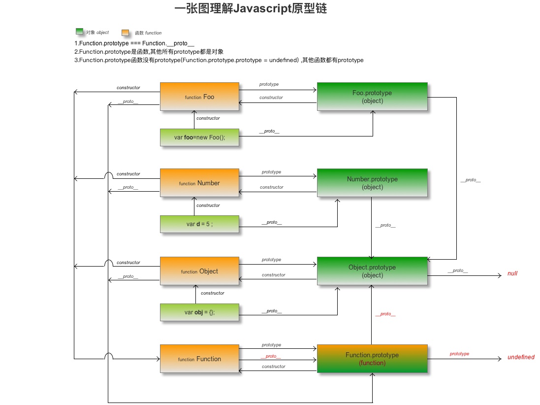 instanceof运算符的实质：Java继承链与JavaScript原型链