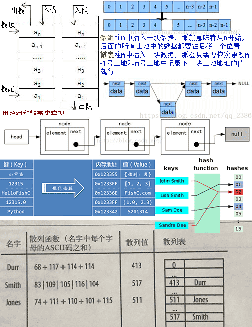 计算机数据结构图解