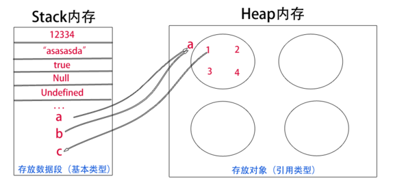 js堆栈示意图