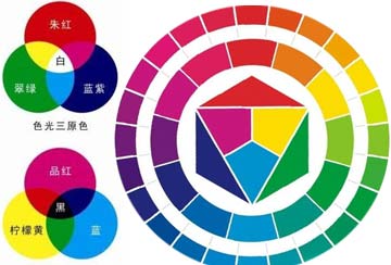 DarkMode(3)：sass函数实实现深色模式操作