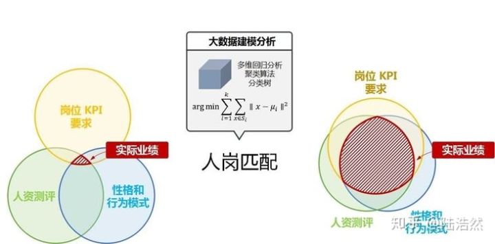 简历匹配原理