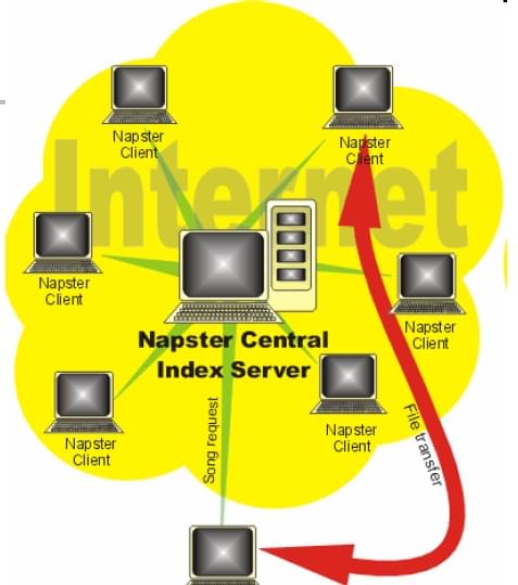 再谈P2P技术：网络拓扑结构、核心技术分析