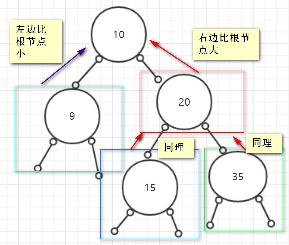 插入二叉树实现