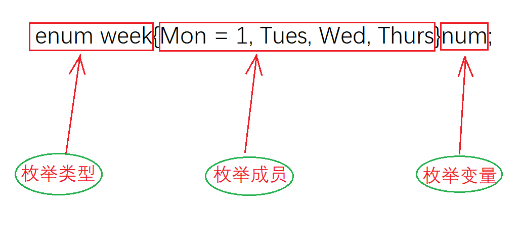 枚举类型说明