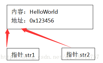 深度克隆从C#/C/Java漫谈到JavaScript真复制