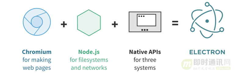 Electron的运行原理 
