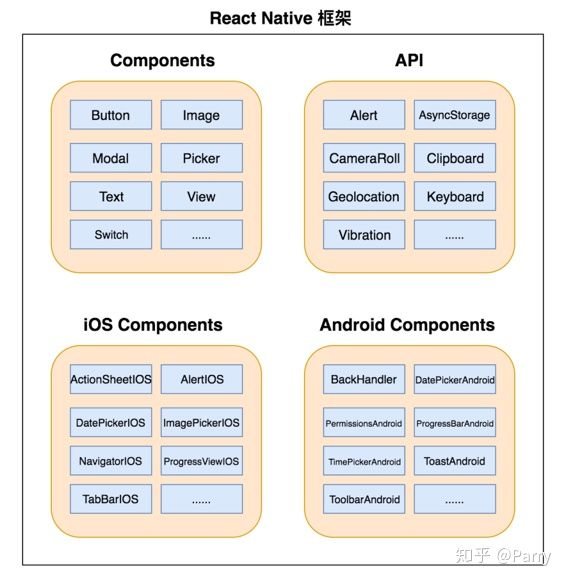 React Native 框架构成