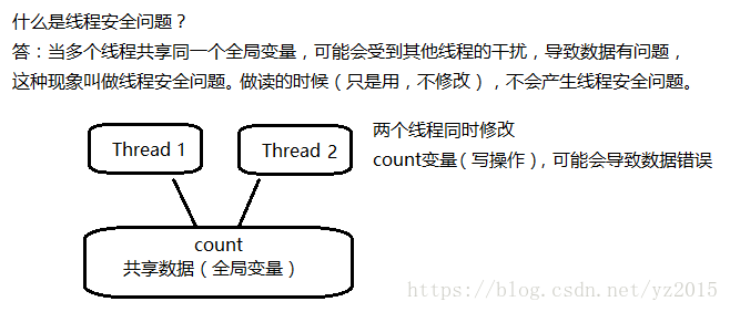 java并发编程(1)：Java多线程-基本线程类-基础知识复习笔记