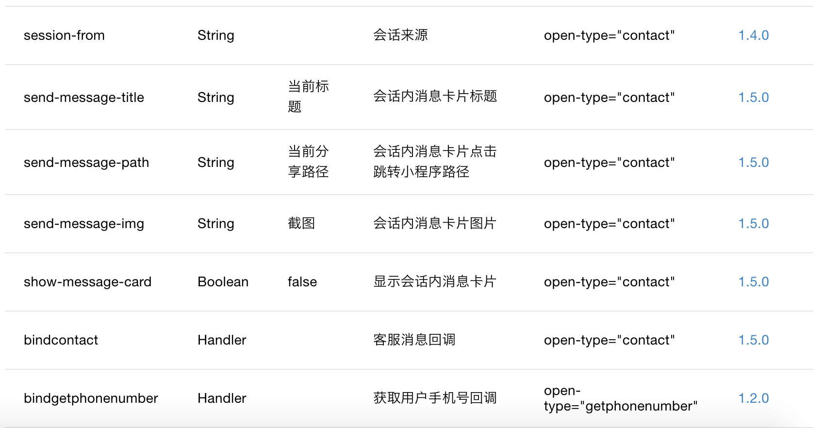 程序官方文档组件属性列表