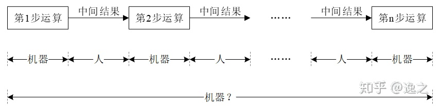 数学问题的解决过程