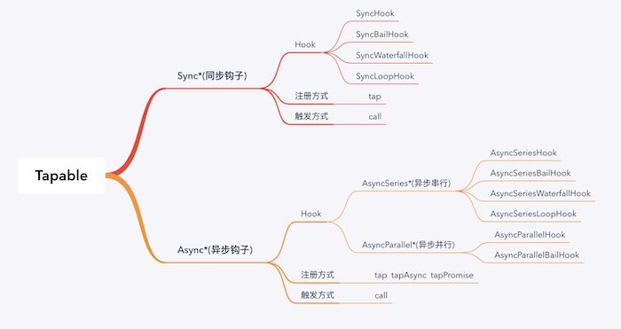 webpack钩子详情