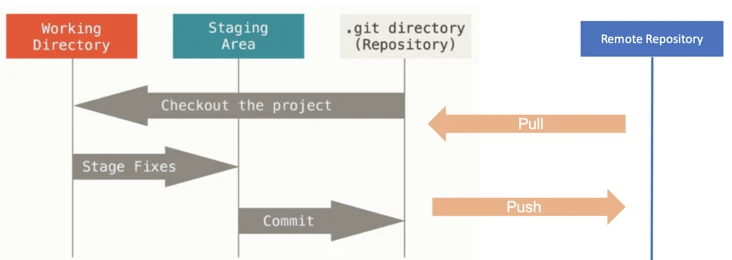 head/reset/revert/rebase代码回滚全解：git提交记录的背后原理