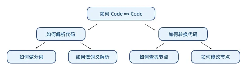 babel插件设计思考