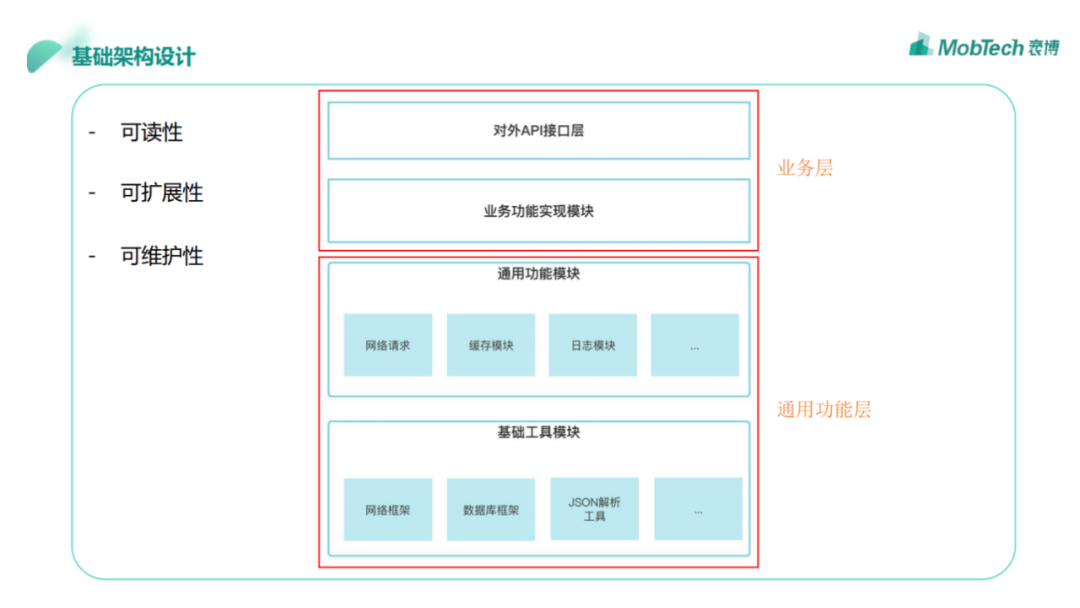 sdk基础架构图示范