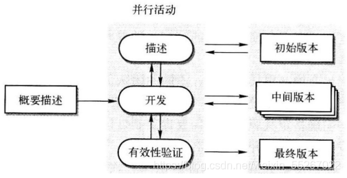 增量式开发架构图