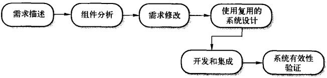 面向复用的软件工程分析