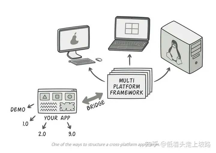 桥接模式示例