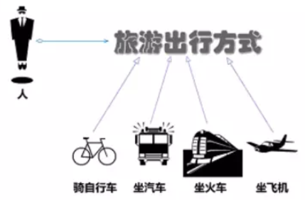 再谈23种设计模式（3）：行为型模式（学习笔记）