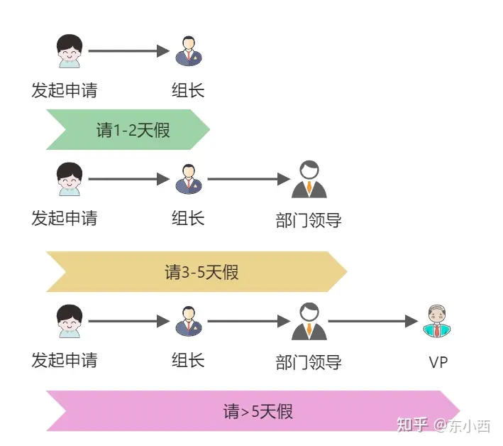 责任链模式很好理解