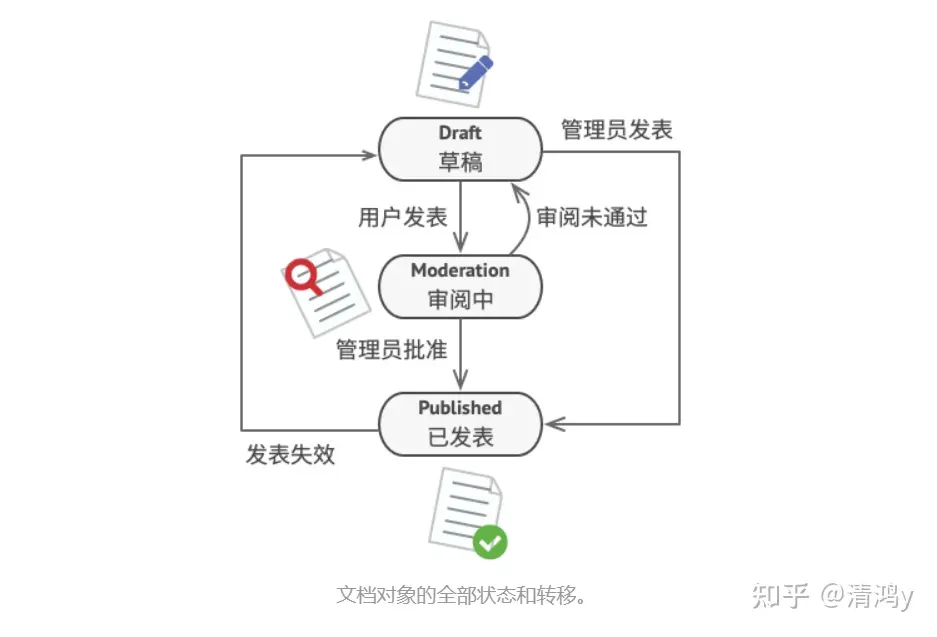 状态机模式演示