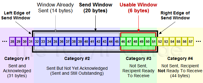 TCP窗口info