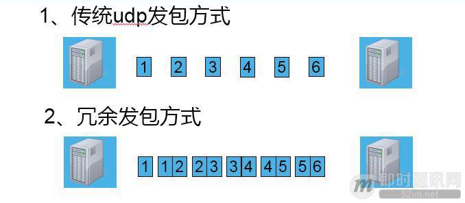 不为人知的网络编程(六)：深入地理解UDP协议并用好它_11.jpg