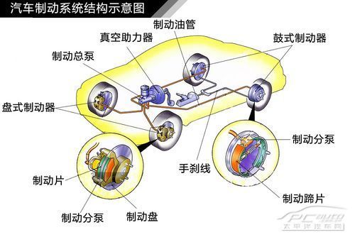 技术图片