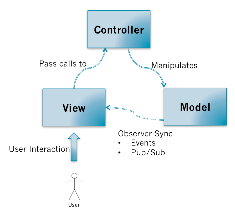 mvc-call