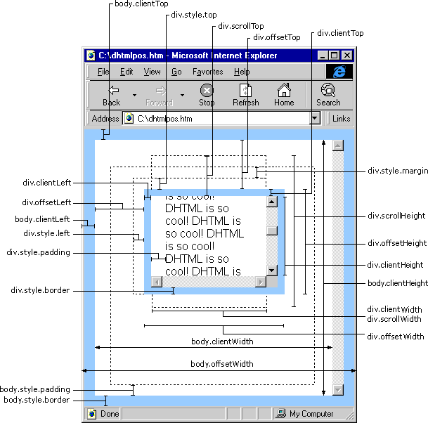 中的offset、scroll、client总结