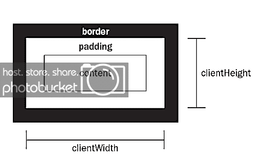 clientWidth clientHeight 说明