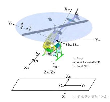 三维旋转笔记:欧拉角/四元数/旋转矩阵/轴角-记忆点整理