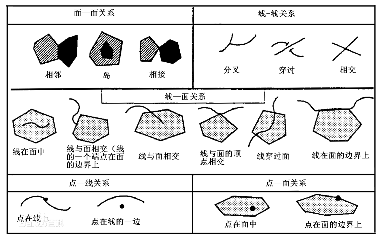 拓扑关系图