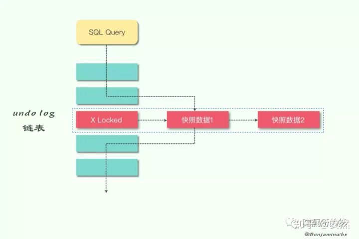 MVCC相关的知识