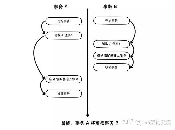 SERIALIZABLE的作用