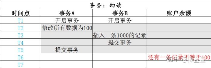 幻读示例